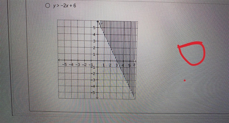 Solve the inequality for y, and identify the graph for the solution. -3y< 6x-18-example-1