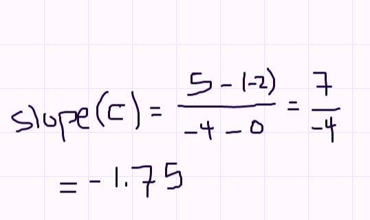 The table below represents a linear function.Which relationship represents a function-example-3