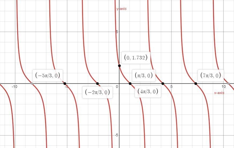 I need help with this practice from my online ACT prep guide It asks to graph the-example-1