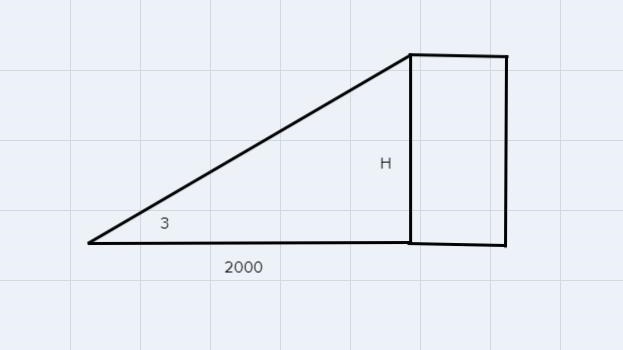 The angle of elevation to the top of a 10-story skyscraper ismeasured to be 3° from-example-1