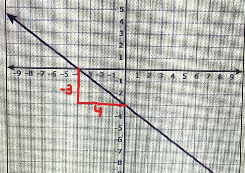 Please help!Which equation best represents the relationship between x and y in the-example-1