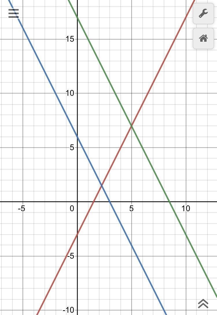 Equation for parallel and perpendicular-example-1