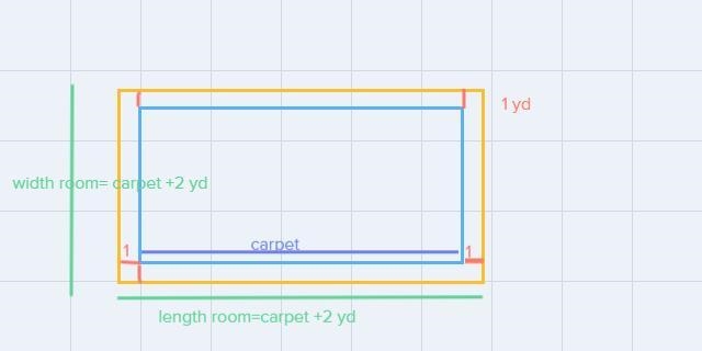 26. A rectangular piece of carpet is placed on the floor of a room leavinga margin-example-1