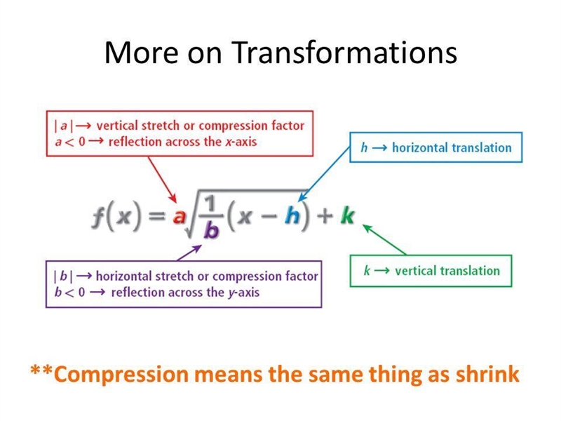 Describe the transformations necessary to transform the graph of f(x) into that of-example-3