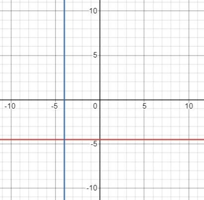 Finding the asymptotes of a rational function: Linear over linear-example-1