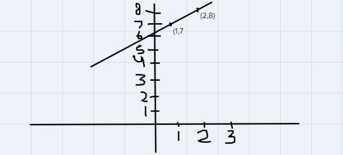 Graph f(x)=x+6 ......-example-1