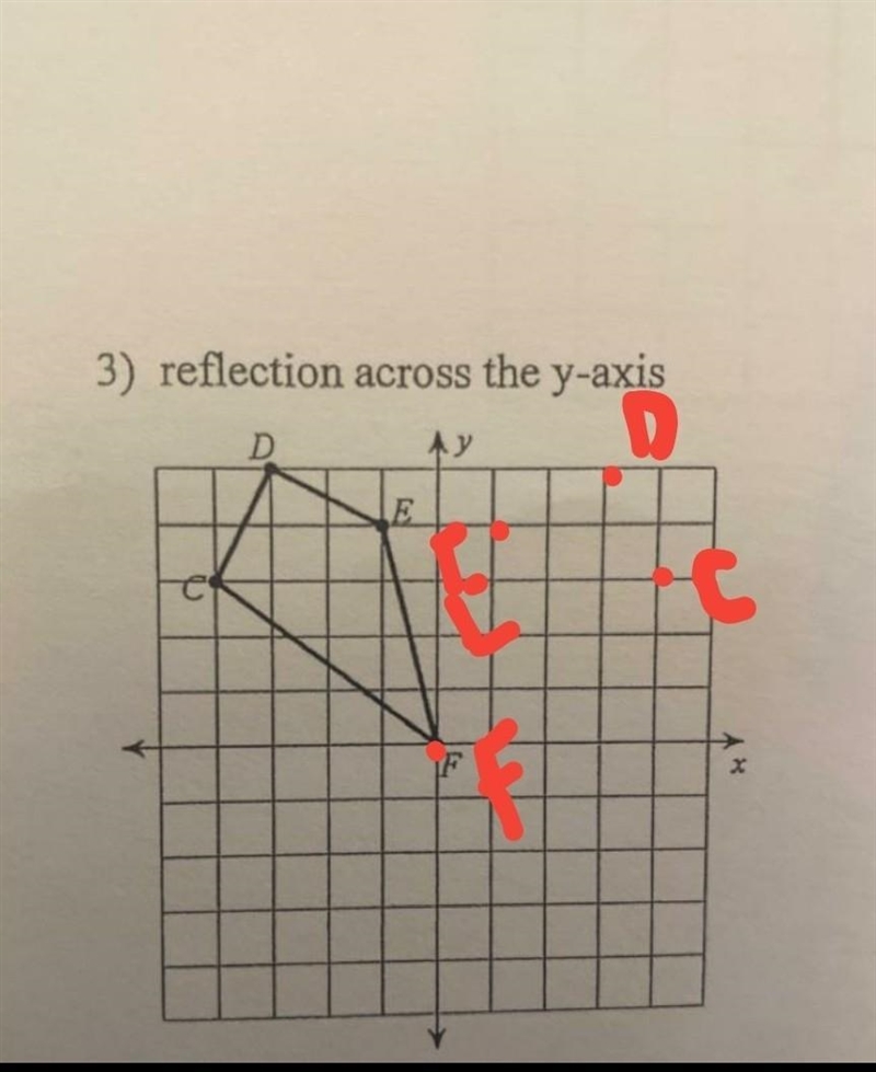 3) reflection across the y-axis-example-1