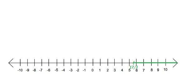 2Try It! Solve anInequality With Variables on Both Sides2. Solve 2x - 5 < 5x - 22. Then-example-1