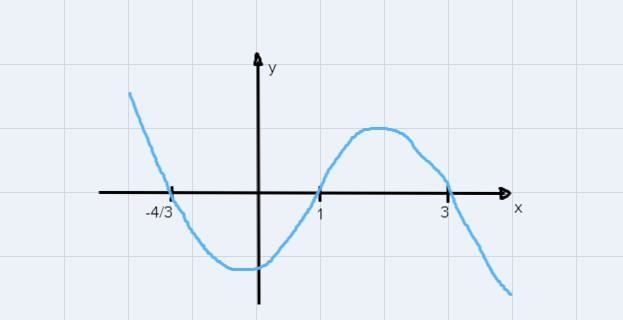 Let g(x) = -2(3x + 4)(x - 1)(x – 3) be a polynomial function.Part A: Sketch a graph-example-1