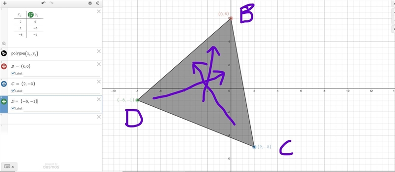 Graph ABCD with B(0, 6). C(2. -5). D(-8, -1), then order the angle measures from least-example-2