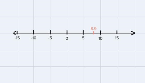 80 on a number line.Estimate 80 to the nearest tenth. Then locate180 ~(Round to the-example-1