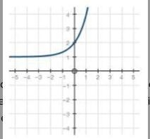 Which of the following represents the graph of f(x) = 3^x + 1?-example-1