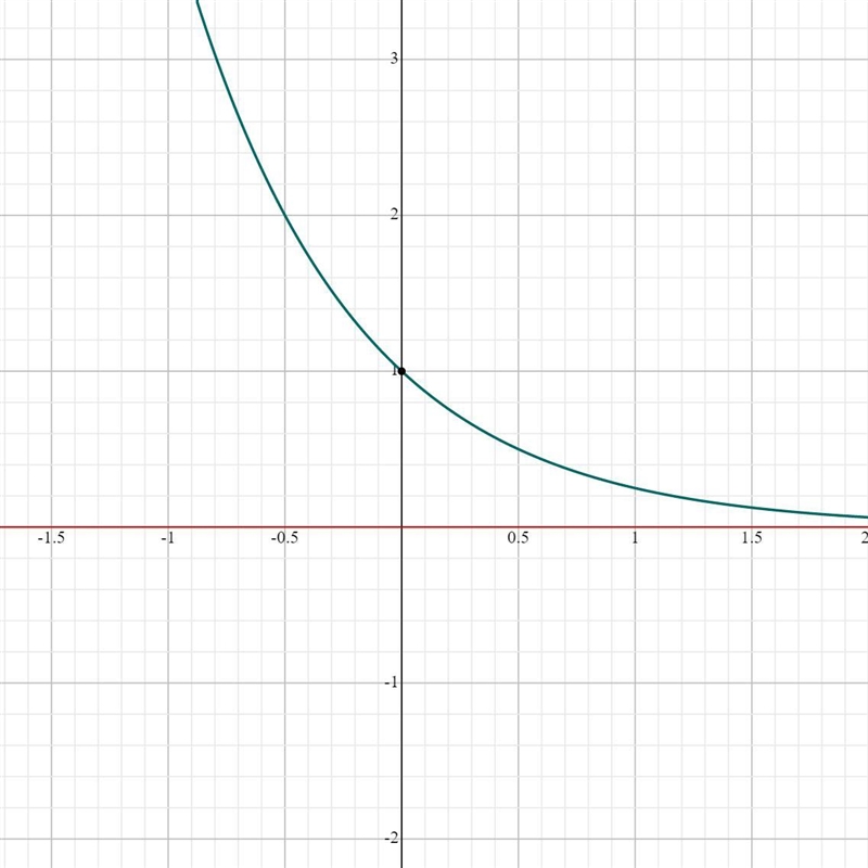 Which statement describe key features of function f? Select all correct answers-example-1