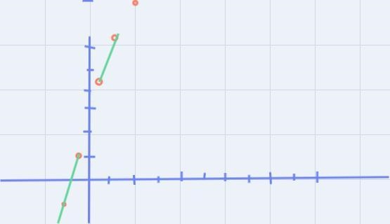 Is this function even or odd? f(x)=4x+5-example-1