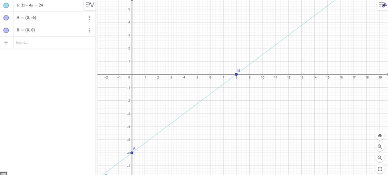 Find the x and y intercepts of the equation 3x - 4y = 24. Plot the points on the coordinateplane-example-1