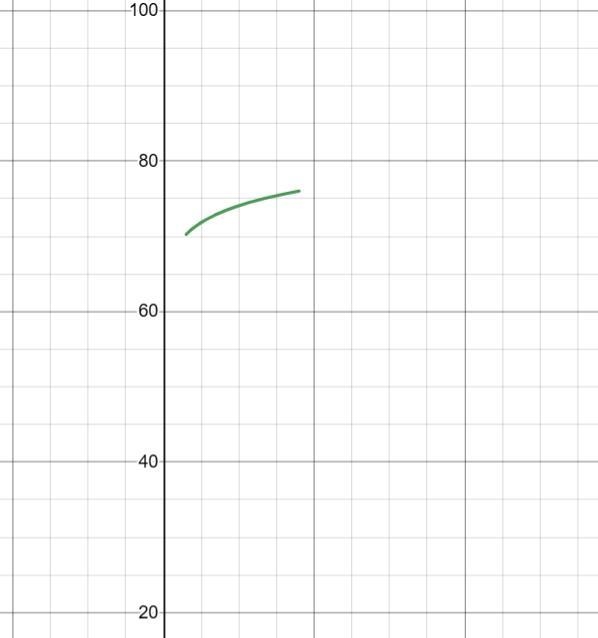 The total percent of individuals aged 16 to 24 enrolled in college as of October of-example-1