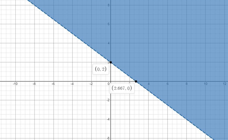 50 points! PLEASE HELP!Find the solution for y≤2x+ -4 and y>-3/4x+2-example-2