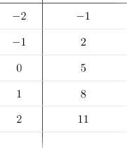 Two linear patterns are represented by these equations:S = 3n + 5S = 5n + 3Create-example-1