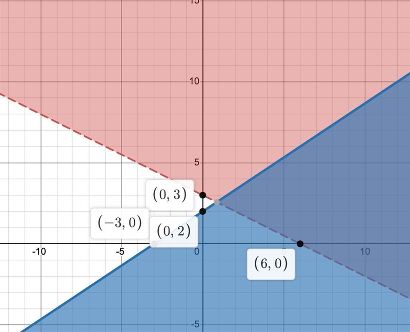 i need help with question 36 and the graph attached, make sure to read the information-example-1