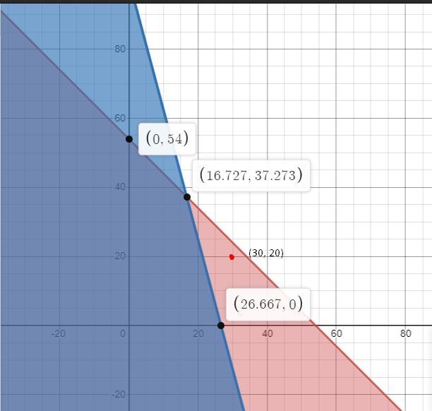 help pls 1st blank - Graph A, Graph B, Graph C, Graph D 2nd blank - Yes or No 3rd-example-1