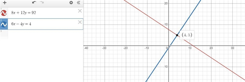 Solve the system of equations below. Enter your answer in the boxes.8a + 12b = 926a-example-1