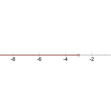 Which number line represents the solution set for the inequality 3x < –9?-example-1