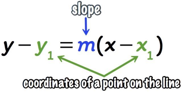 A line passes through the point (2,3) and has a slope of 8. Write an equation in point-example-1