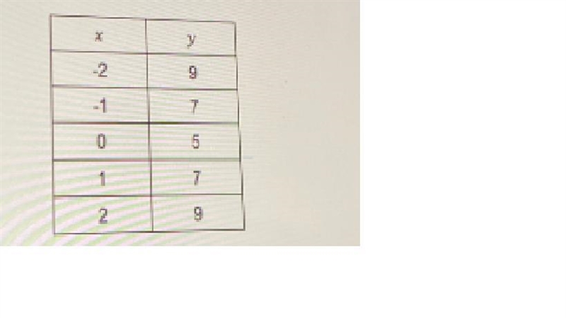 *QUESTION ATTACHED*Answer choices 1. The graph has a relative minimum2The graph of-example-1