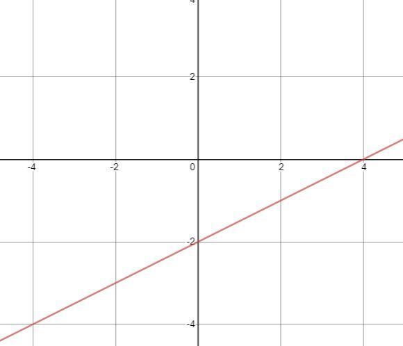 Slopes and I kinda have no clue how to do it-example-1