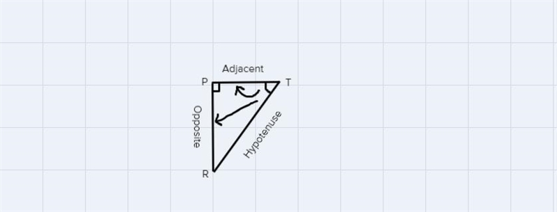 Label the hypotenuse, the opposite side, and the adjacent side according to angle-example-1