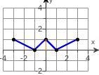 need help What are the intervals that it's increasing, decreasing, and constant?What-example-2