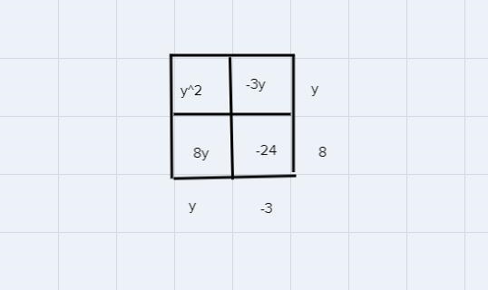 y {}^(2) + 5y - 24Help to do this problem by Factoring triinomials by Box Method. please-example-3