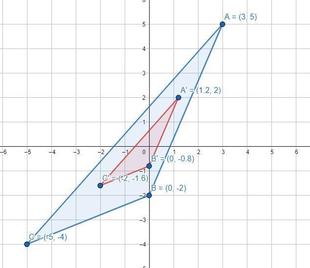 the triangle below was dilated with a scale of 0.4. determine the coordinates of the-example-1