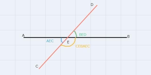 Lines AB and CD at E. If m∠AEC=x^2+3x and m∠BED=6x+4 ,find m∠CEB.-example-1