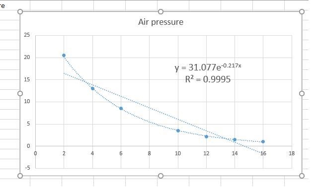 A tire is leaking air from a hole created by a nail the air pressure is decreasing-example-1