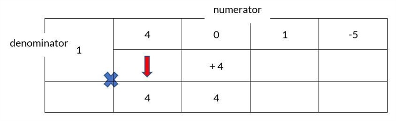 Divide the polynomial by the binomial (4m^3 + m-5)/ (m-1)-example-2