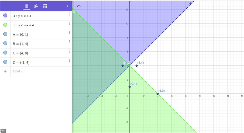 Choose the point whose coordinates lie within the region given by thefollowing system-example-2