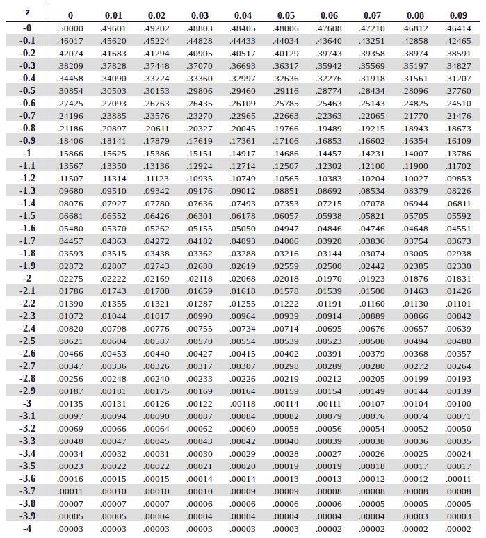 Intelligent quotient scores are often reported to be normally distributed with (see-example-1