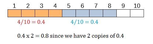 Describe how the product of 0.4 x 2 would look on a ten-square grid. The product would-example-1