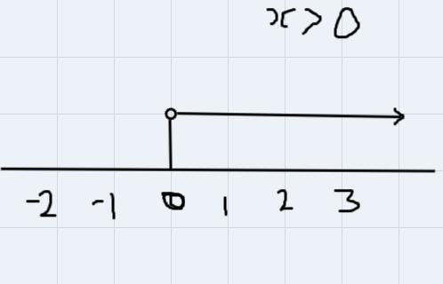 18) -61 + 2x) 2-sra 2R-C-4 2tcruLOR LS sar 19) -2(1 - 5x) > -(x + 1) - 1 12 con-example-1