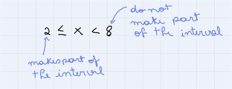 Graph the inequality. Then write the solution set in interval notation.-example-1