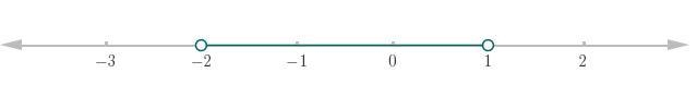 Solve - 5 < 4x + 3 < 7.-example-1