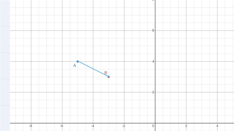 On a line segment, if point B has coordinates of (-3, 3) and Point A (the midpoint-example-1