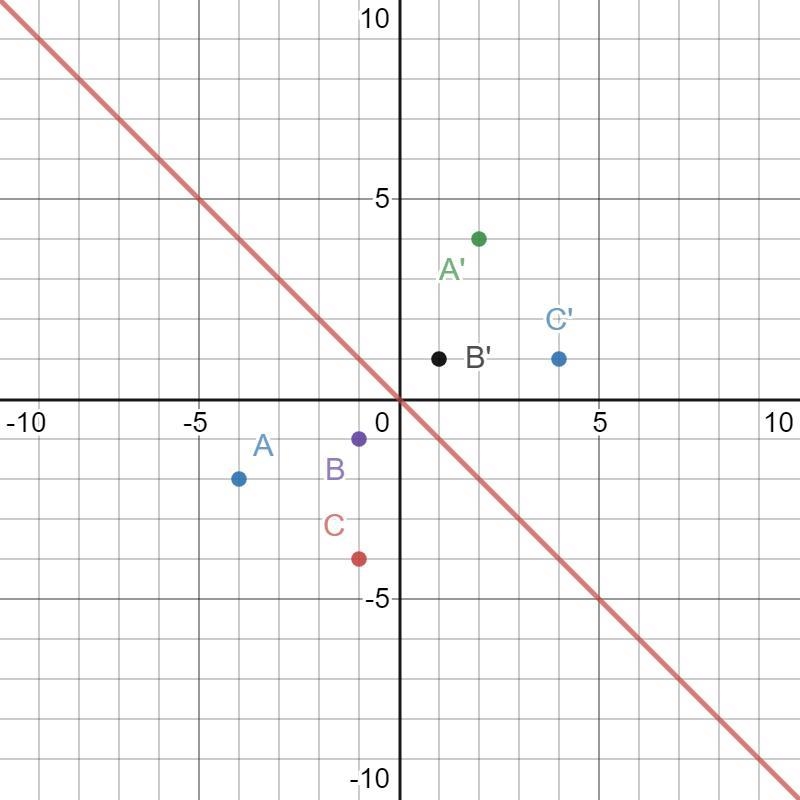 Reflect the figure with the given vertices across the line..-example-1