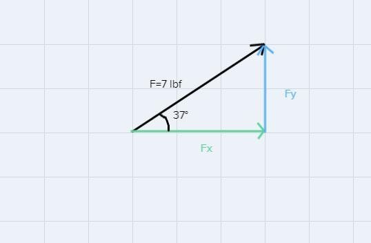 A 7 pound force acts in the direction of 37° above the horizontal. Find the component-example-1