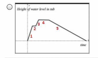 Meirke turns on the water full blast to fill the bath tub with water, then turns off-example-1