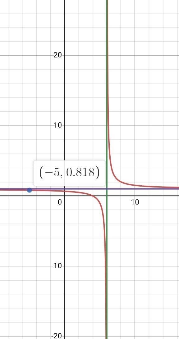 Please help this is pre calculus-example-2