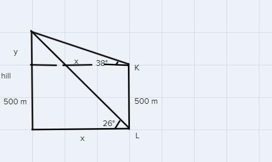 15) The elevation of a hill at a place K due east of the hill is 38°; at a place L-example-1