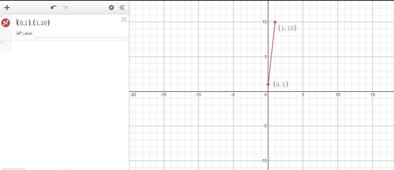 Plot points (n, 10^n) for n = 0 and n= 1-example-1