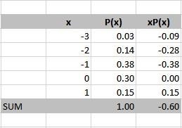 Is my answer correct? if not can you please tell me the right one and why it is wrong-example-1